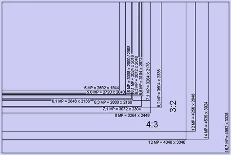 Resolution To Megapixel Converter.